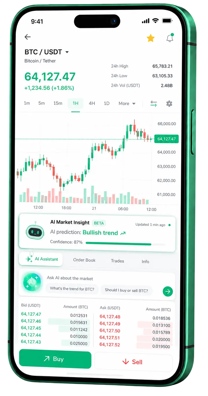 Pantalla móvil de trading en Kramuzgolu